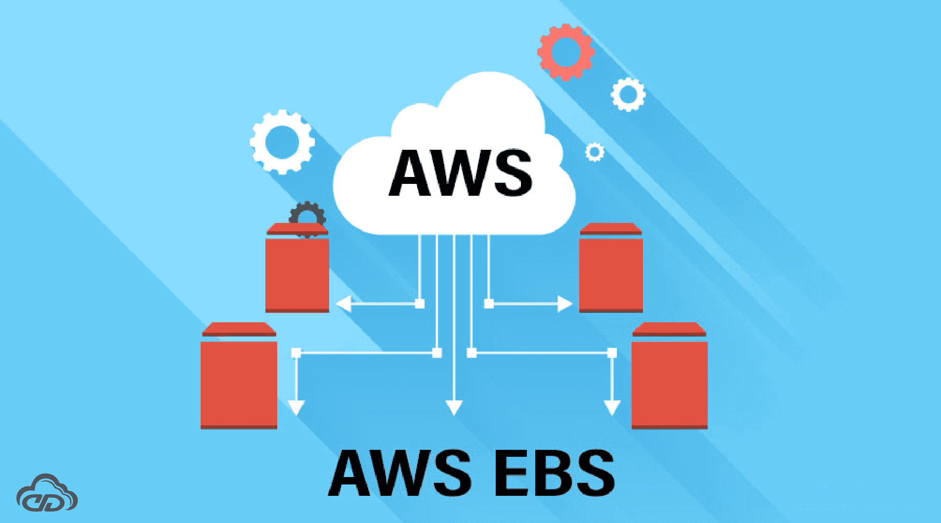 Amazon EBS – AWS Data Backup Guide | Quick Read