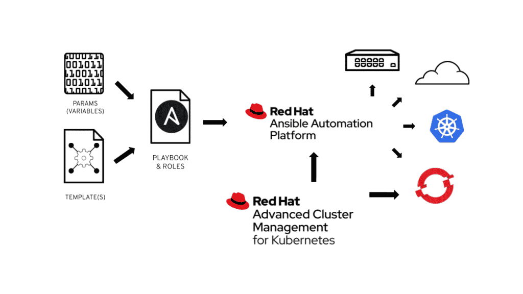 Preparing your Kubernetes Operator for OpenShift with Ansible