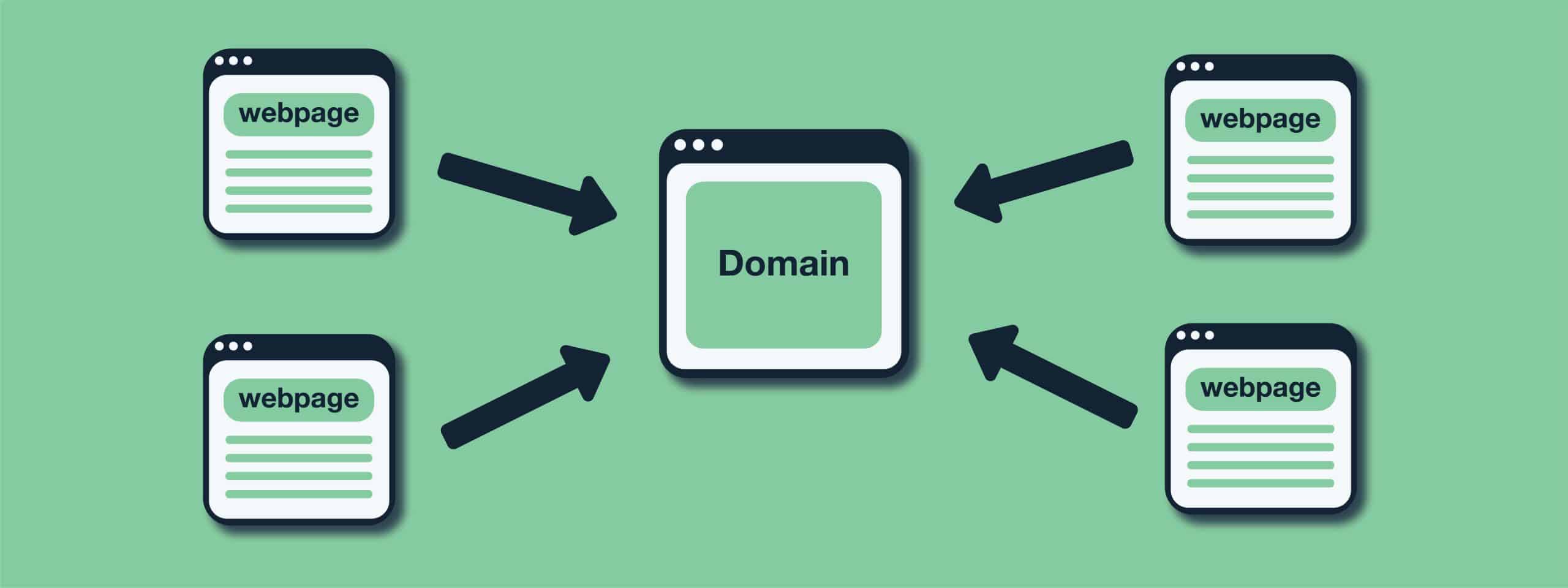 How to use Nginx to fulfill 301 redirect to root domain of https