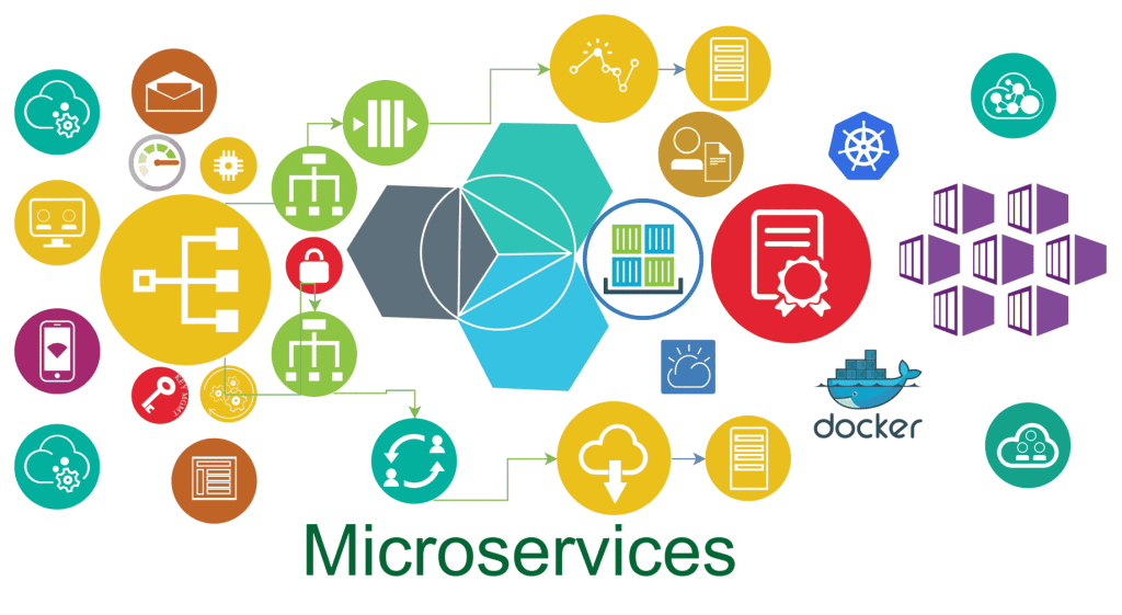 Event Sourcing with microservices